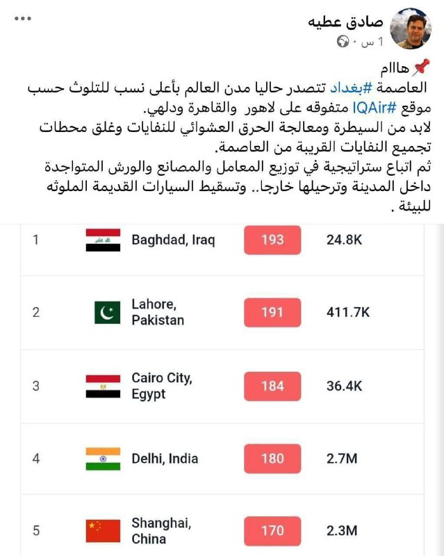 بغداد تتصدر مدن العالم بنسبة التلوث