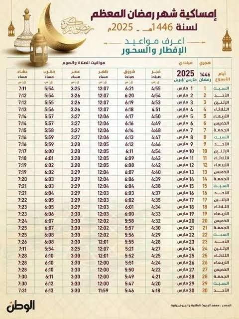 إمساكية شهر رمضان المعظم، لعام 1446هـ …