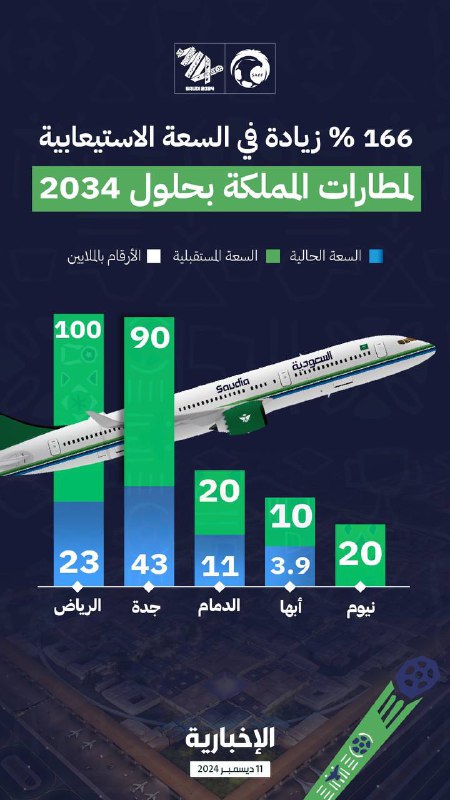 Hilal 70 💙🇸🇦🌙