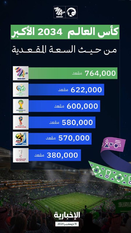 Hilal 70 💙🇸🇦🌙