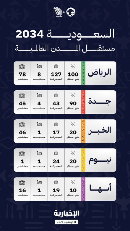 Hilal 70 💙🇸🇦🌙