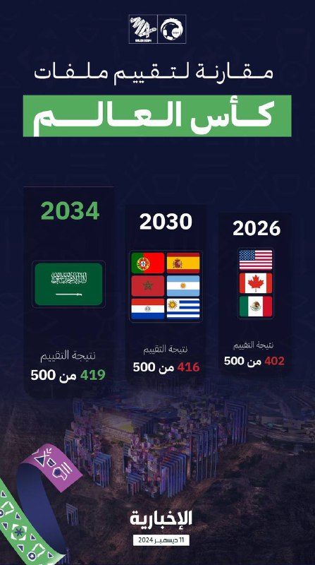 Hilal 70 💙🇸🇦🌙