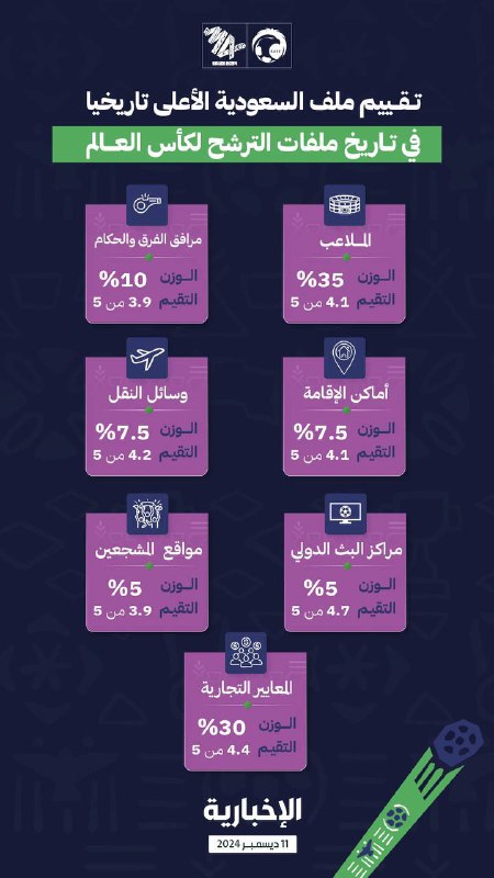 Hilal 70 💙🇸🇦🌙