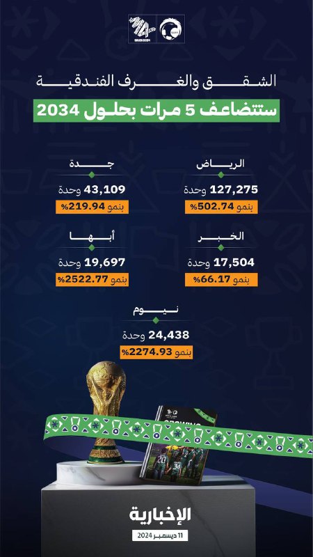 Hilal 70 💙🇸🇦🌙