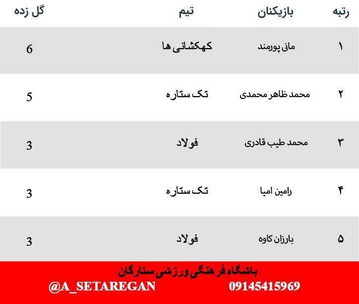 ***⚽️*** **جدول گلزنان جام مون استار** …