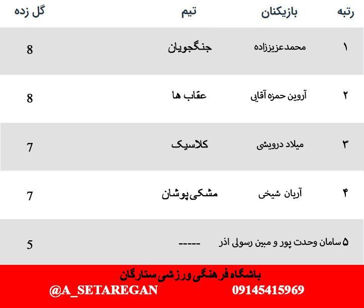 باشگاه فرهنگی ورزشی ستارگان