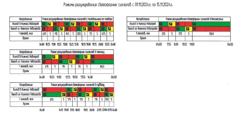 ***⚠️***[**А у нас в Нижнем**](https://t.me/A_y_nas_v_NN) **график …