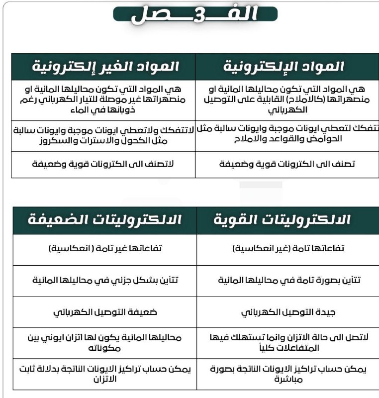 **مقارنات الفصل الثالث**