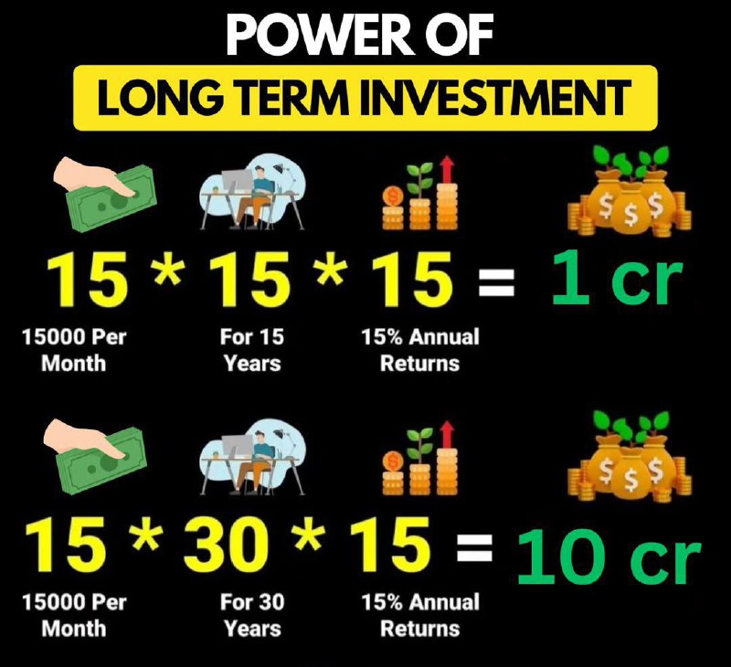 **Unlock the Power of Investing with …