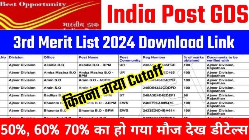 *India Post GDS 3rd Merit List …