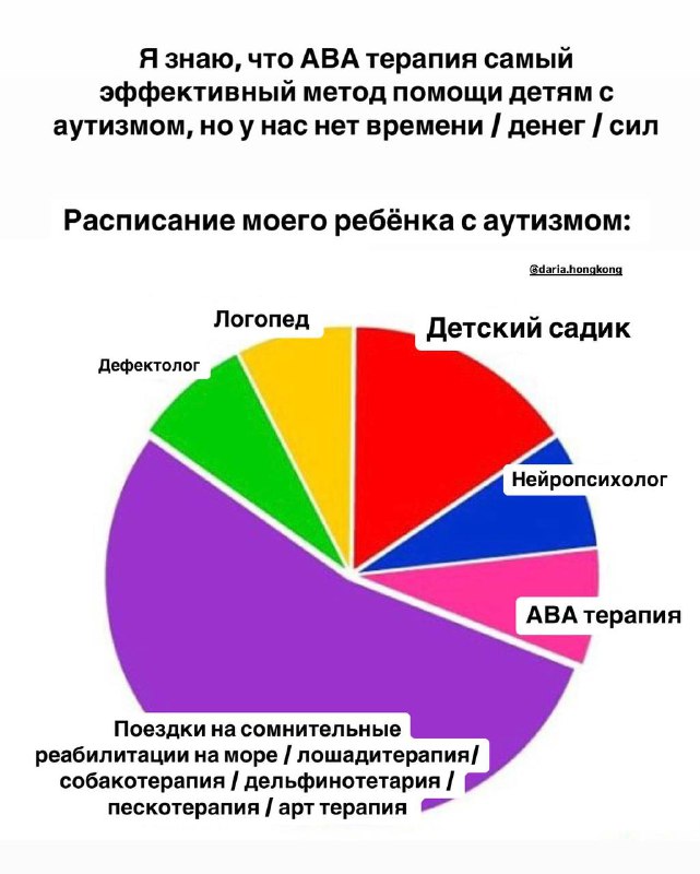 Когда ресурс ограничен **особенно важно правильно …