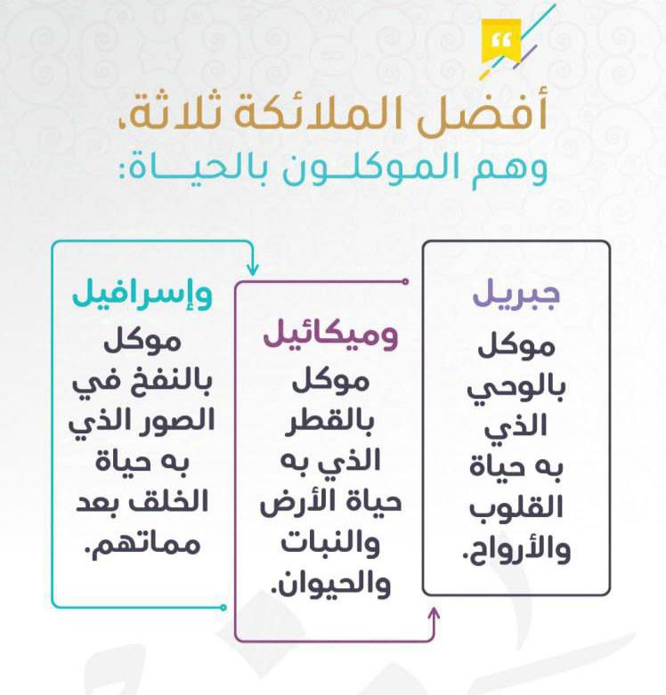 ***💡*** [#أفضل\_الملائكة](?q=%23%D8%A3%D9%81%D8%B6%D9%84_%D8%A7%D9%84%D9%85%D9%84%D8%A7%D8%A6%D9%83%D8%A9) ***✨***