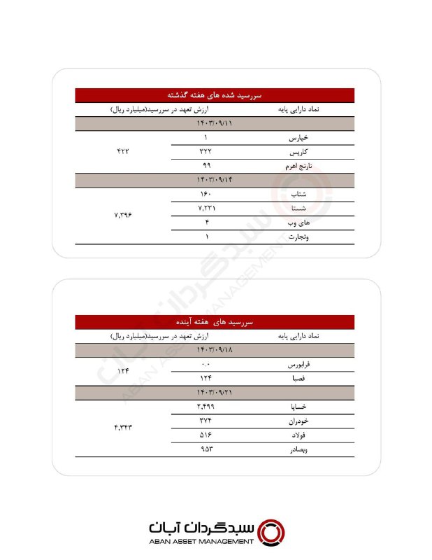 دیدگاه آبان