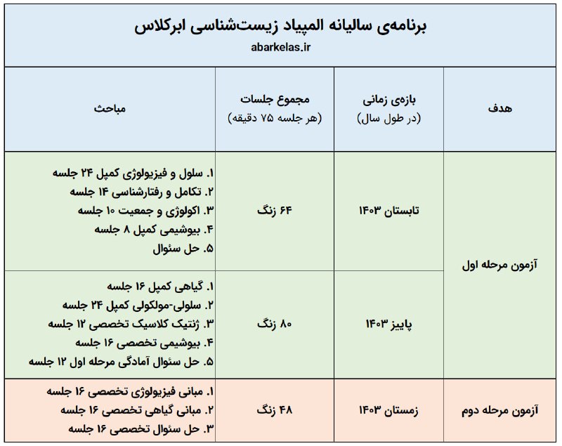 *****?*** ابرکلاس در سال تحصیلی جدید …