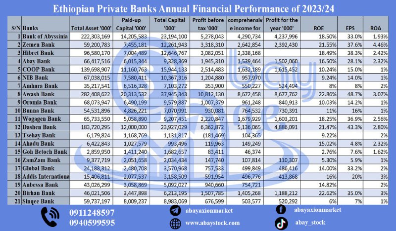 Abay Stock Market