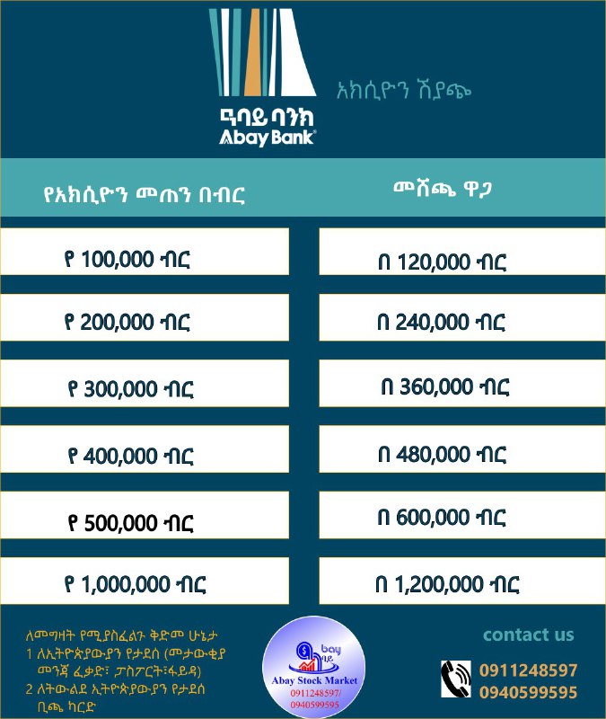 **የሚሸጡ የዓባይ ባንክ አክሲዮኖች*******📈**********📈**********📈**********📈**********📈***** **1. የዓባይ …