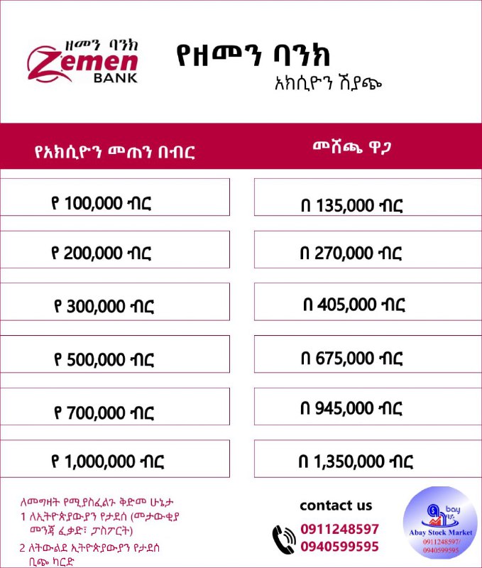 **የሚሸጡ የባንክ አክሲዮኖች Bank Shares for …