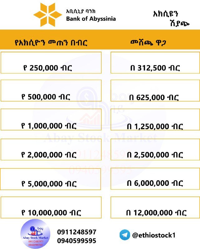 Abay Jobs ዓባይ ሥራ