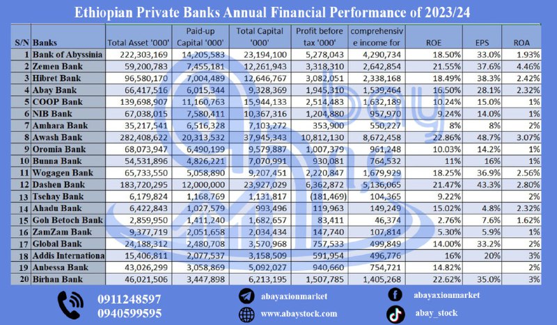 Abay Jobs ዓባይ ሥራ