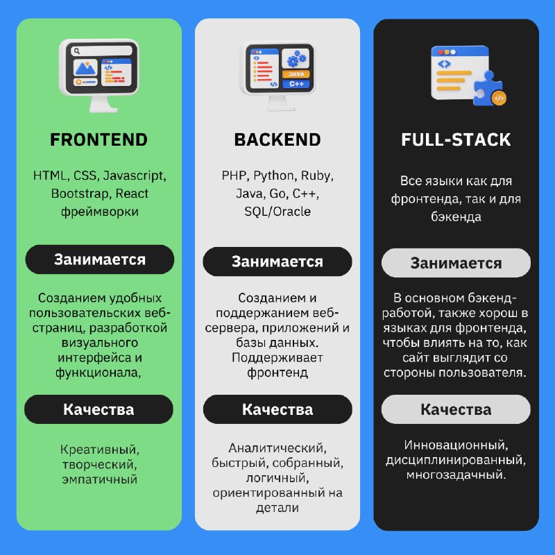 ***📌*** **Шпаргалка по типам разработчиков и …