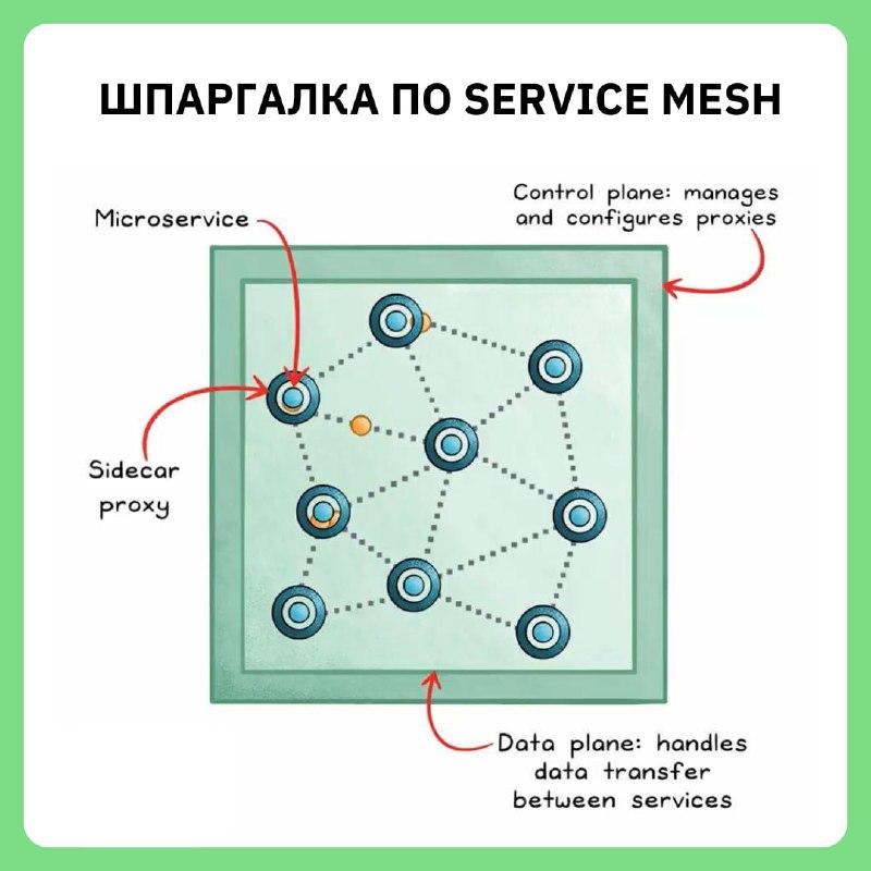 *****📌***** **Шпаргалка по Service Mesh**