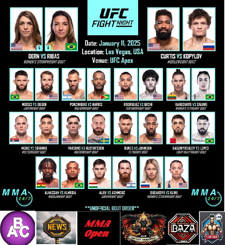 **UFC Fight Night 249 - Dern …