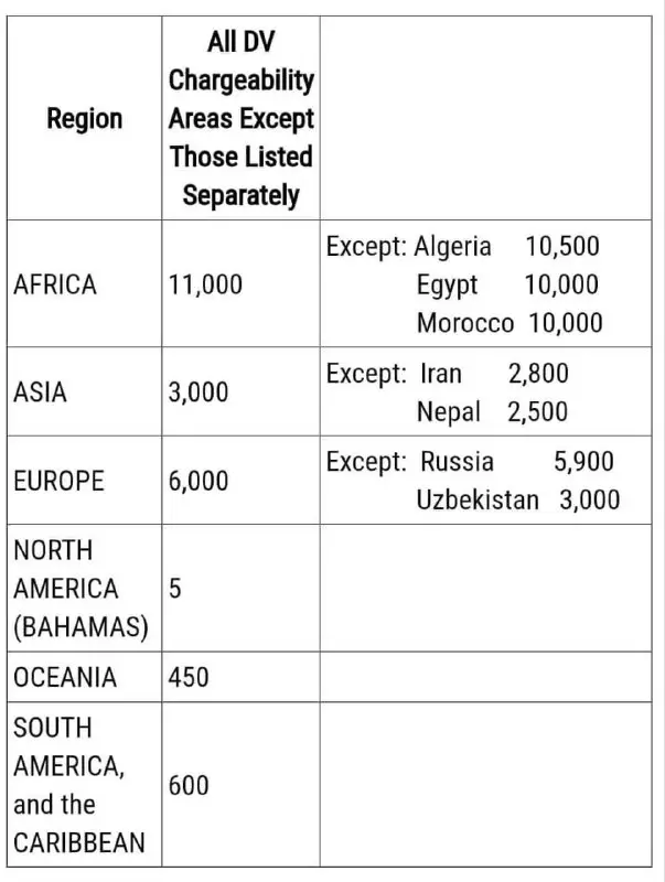 Dv25Visa_Lottery_USA