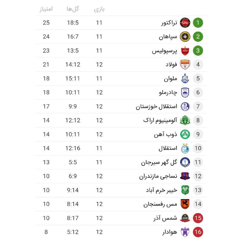 ***?*** **جدول لیگ برتر در پایان …