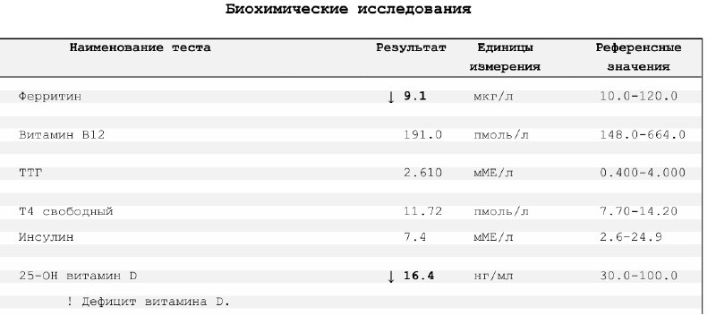 Алёна | Коуч по здоровью | …