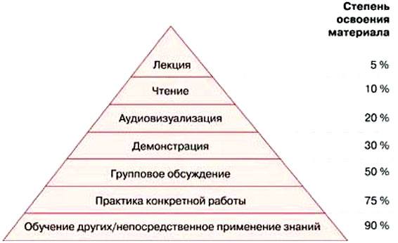 **КАК ЗАСТАВИТЬ СЕБЯ НАЧАТЬ?**