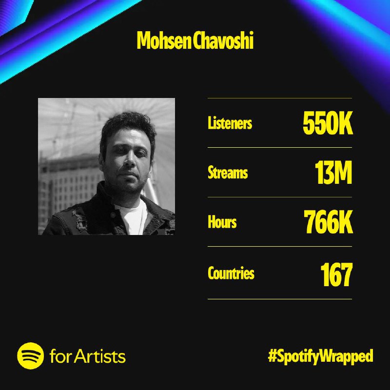 [Mohsen Chavoshi on Spotify](https://open.spotify.com/wrapped/share/share-239d87a29e80445ead087466019f0d4e?si=CTU5nknZQ46h94ekYiiKkw&amp;artist-id=2IYl0pVatTl6O2d1CQj6GQ)