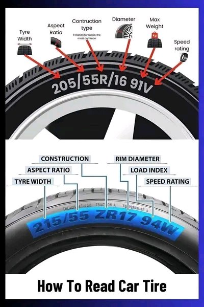 [#*Tire*](?q=%23Tire) *markings is essential when selecting …