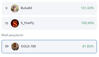 ***🏆*** Прошел месяц с начала старта …