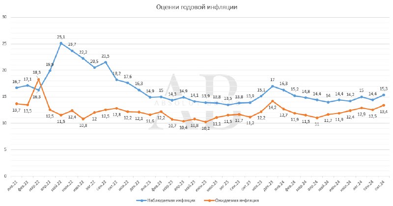 ***🏦*** Банк России опубликовал результаты опроса …