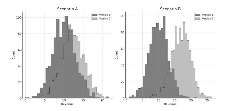 [​​](https://telegra.ph/file/44caeccd94c6015d3d5b5.jpg)**Four Ways to Improve Statistical Power …