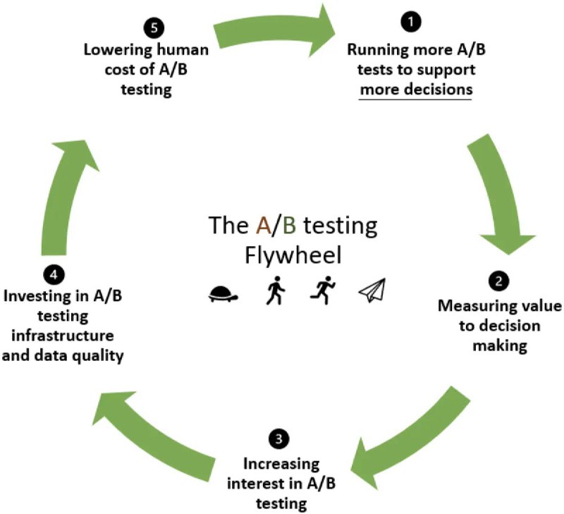 [​​](https://telegra.ph/file/6587ce0139827760cdd88.jpg)**It takes a Flywheel to Fly: …