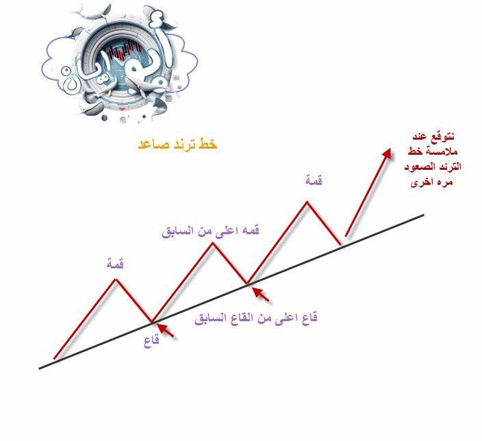 📊مكـتبــة{كــويتكس}📊