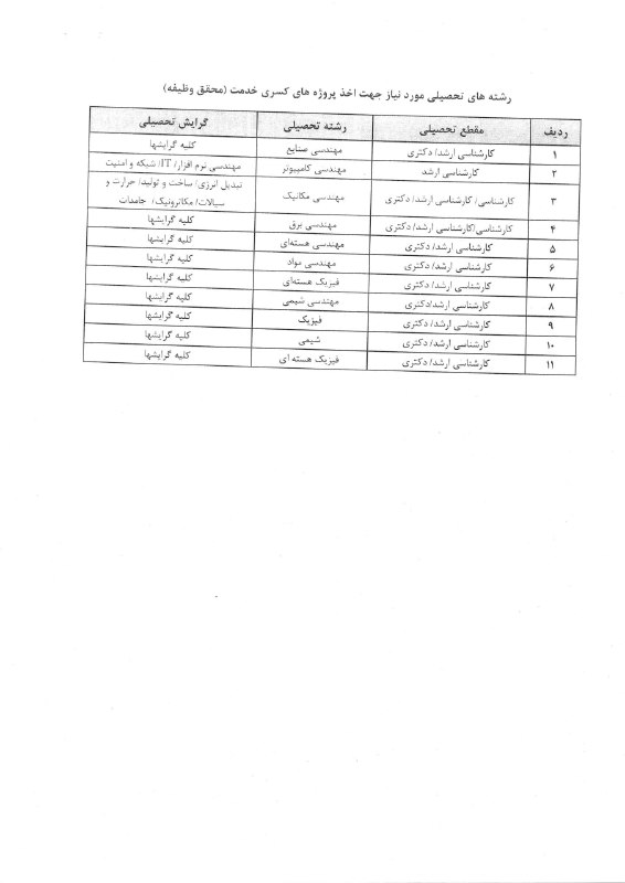 دانشکدە فناوری کشاورزی (ابوریحان)