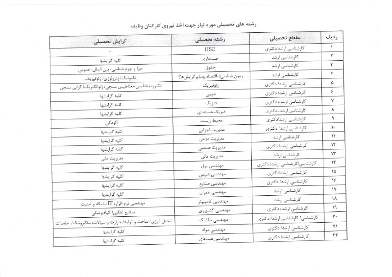 دانشکدە فناوری کشاورزی (ابوریحان)