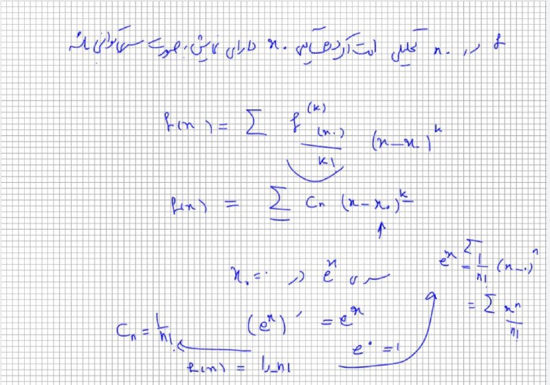 آکادمی محور