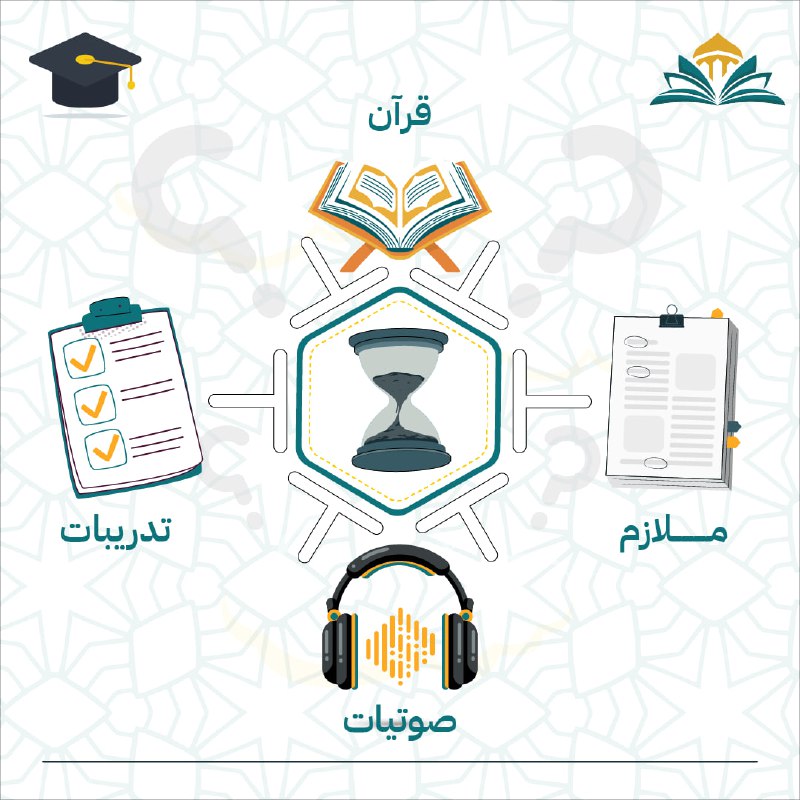 **طلابنا الأعزاء***?***