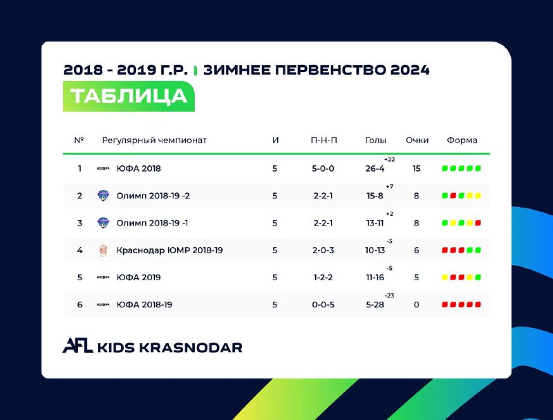 Академия ПФК «Краснодар-ЮМР»