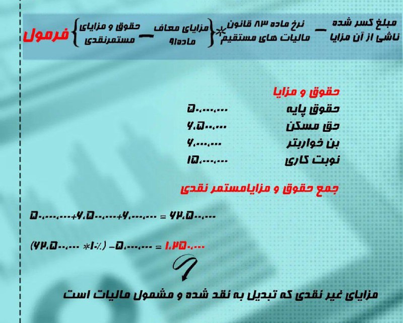 انجمن حسابداری ومديريت‌مالى‌ ارشاددماوند