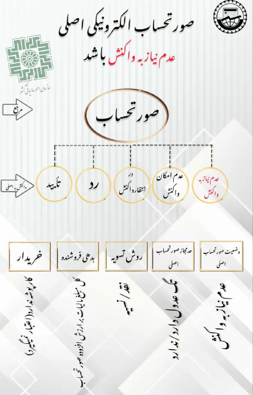 انجمن علمی حسابداری