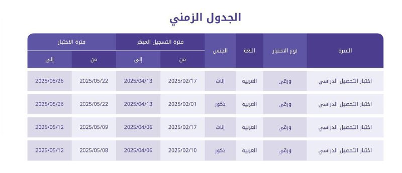 بناء على الاسئلة المتكررة حول متى …