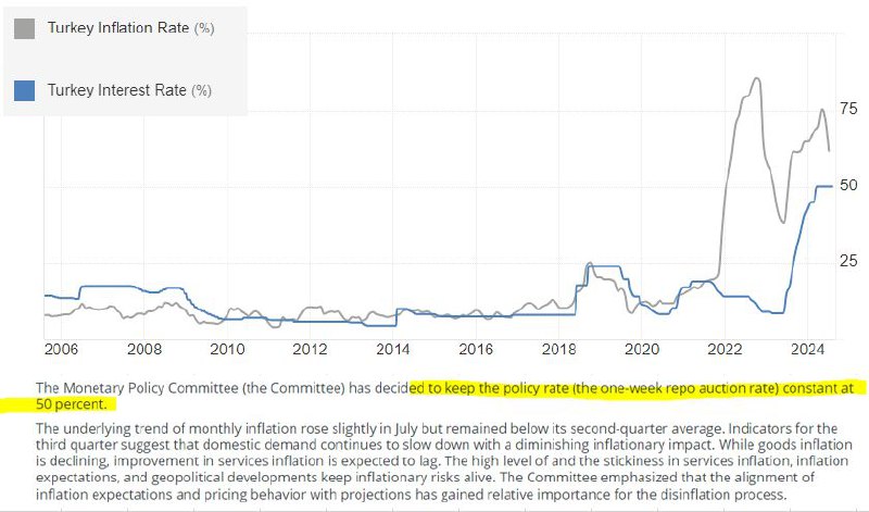 [#Турция](?q=%23%D0%A2%D1%83%D1%80%D1%86%D0%B8%D1%8F) [#ставки](?q=%23%D1%81%D1%82%D0%B0%D0%B2%D0%BA%D0%B8) [#инфляция](?q=%23%D0%B8%D0%BD%D1%84%D0%BB%D1%8F%D1%86%D0%B8%D1%8F)