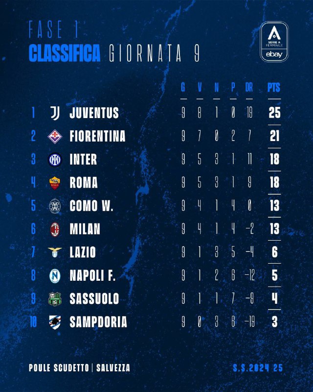 ***🇮🇹*** **CLASSIFICA SERIE A FEMMINILE ALLA …