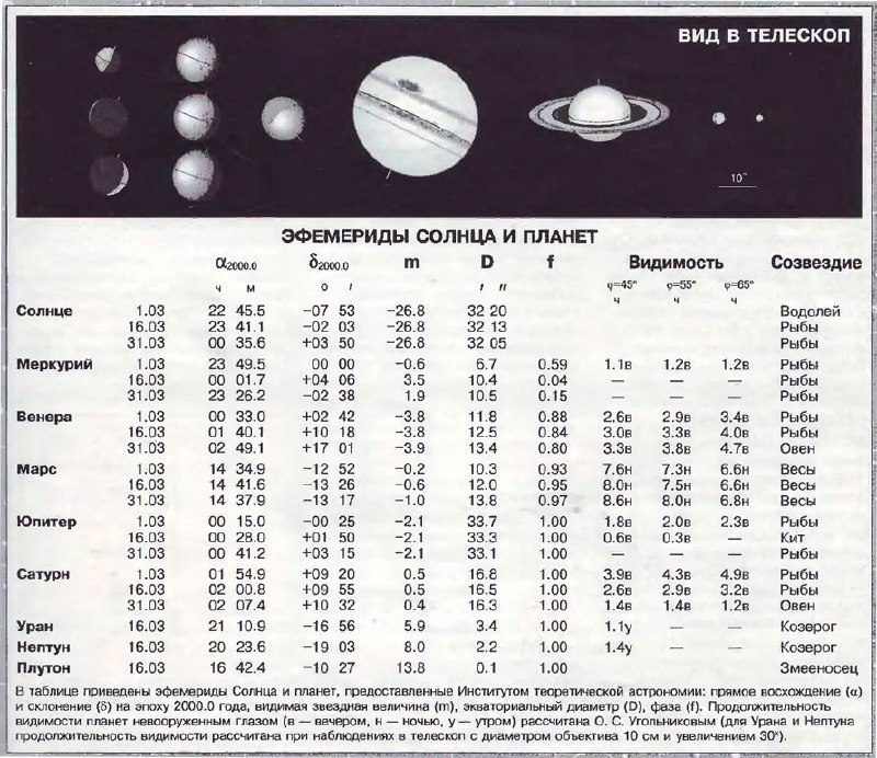 **Эфемериды небесных тел**
