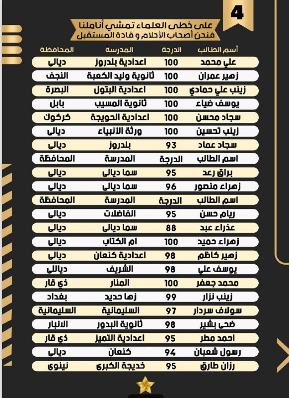الإمتياز في اللّغَةُ العَرَبيّةُ : أ.أديبُ …