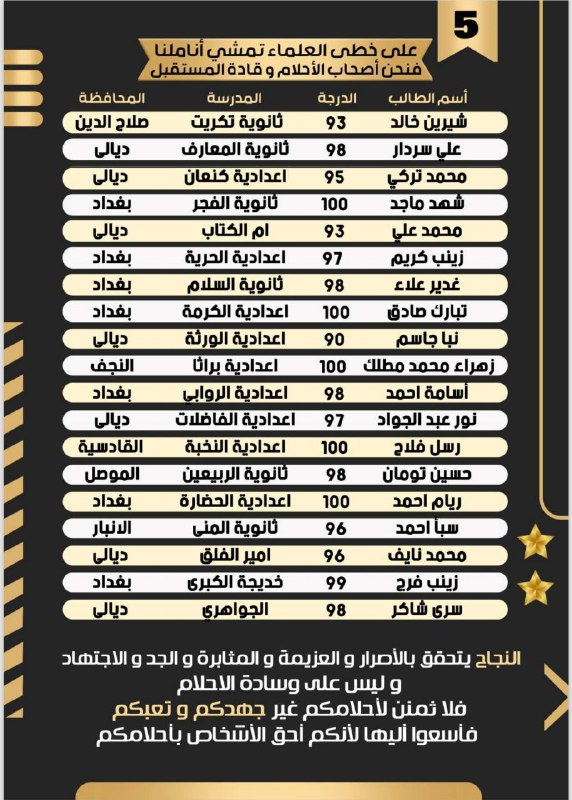 الإمتياز في اللّغَةُ العَرَبيّةُ : أ.أديبُ …